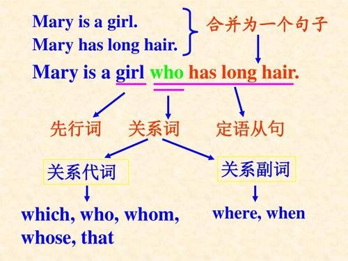 什么是定语从句？