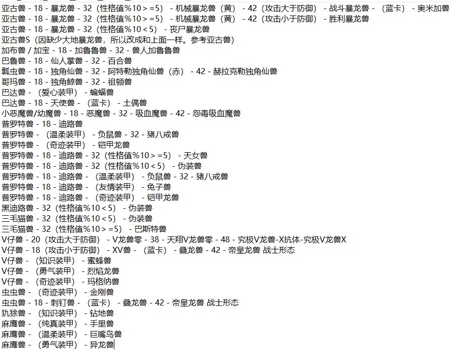 求口袋妖怪数码宝贝版进化列表