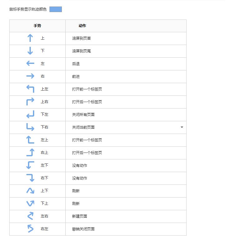 鼠标手势是什么