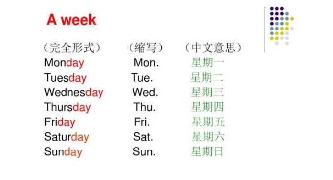 一个星期的英文简写.