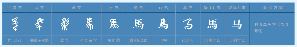 马的笔顺是怎样写?