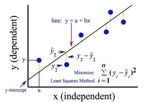 回归模型的优点和缺点