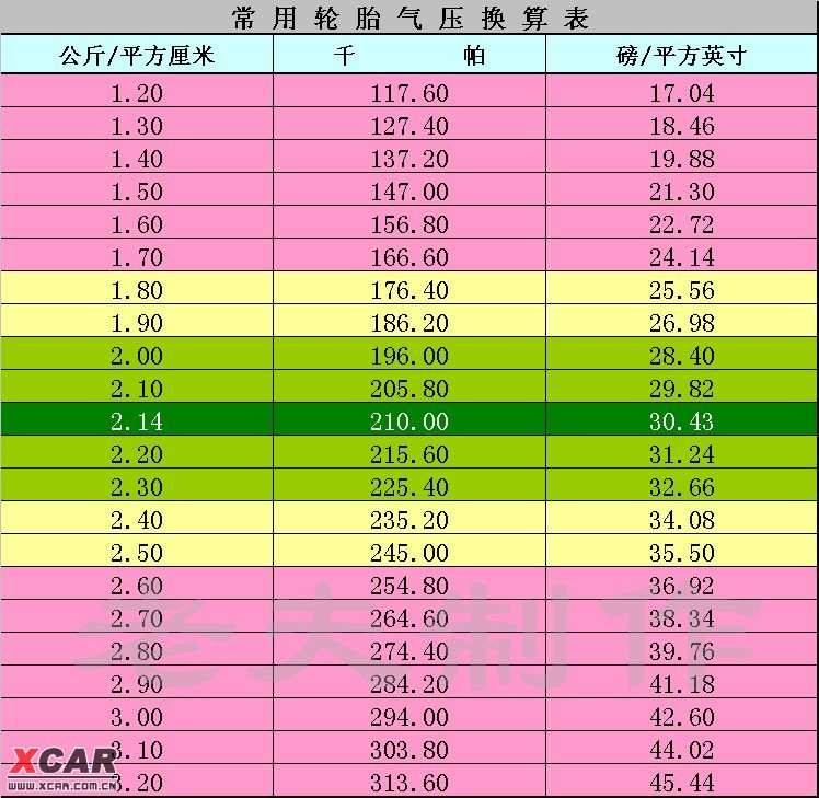 气压的常用单位