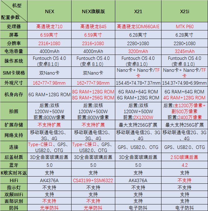 目前的X21和X21i有什么区别