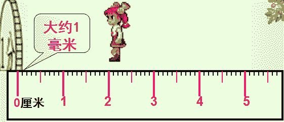 mm是厘米还是毫米？