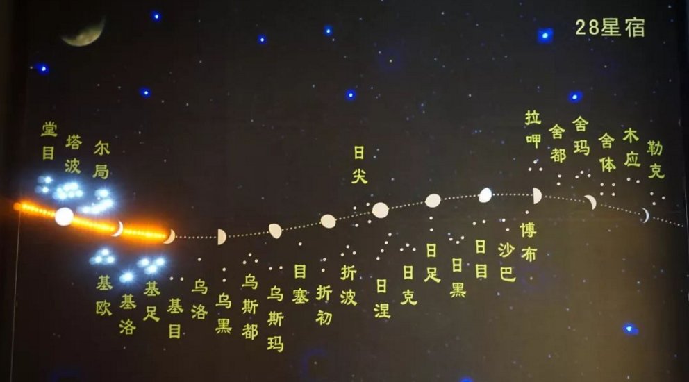28星宿是什么？