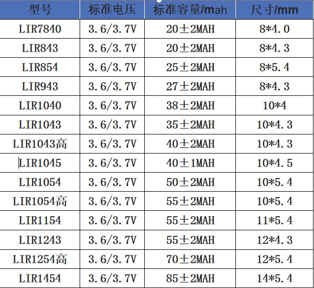 纽扣电池是什么?