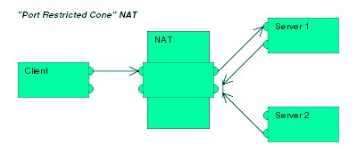 网络中NAT是什么意思