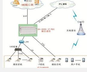 移动vpmn是什么业务?
