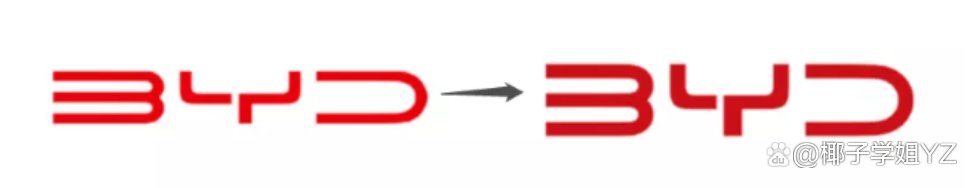 比亚迪集团换logo引热议,网友们讨论的焦点是什么?