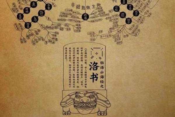 洛书河图是什么？为什么说很厉害？