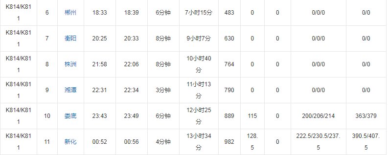 k814次列车途经站点时刻表