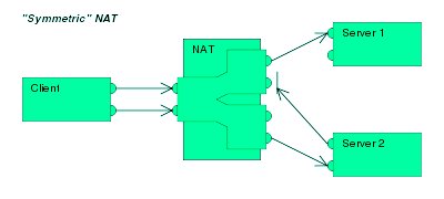 网络中NAT是什么意思