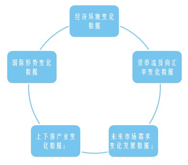 大数据与会计怎么样