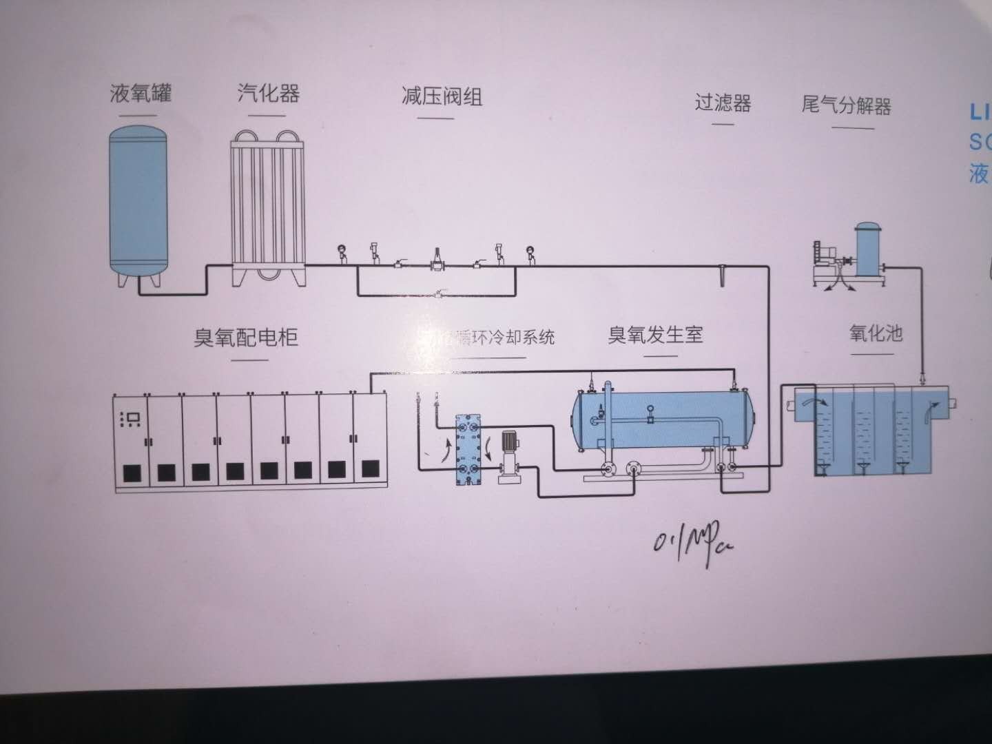 臭氧发生器的工作原理