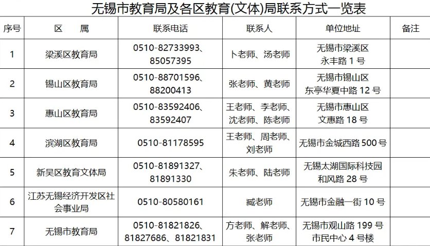 无锡教育局电话号码多少