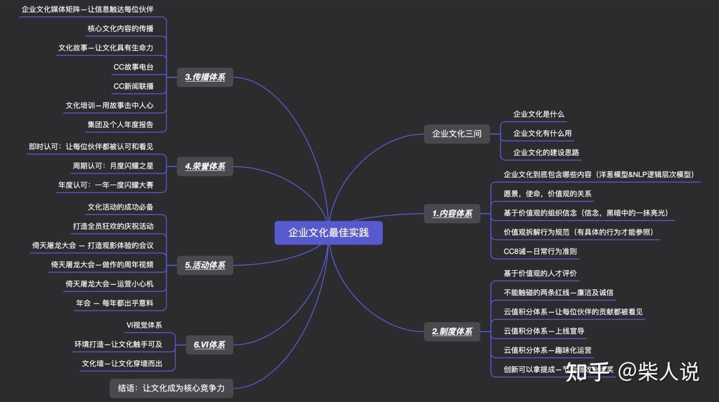 如何做好企业文化建设