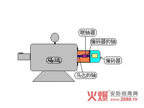 液压马达转速测量用什么传感器