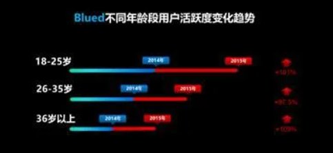 blued到底是什么个意思？