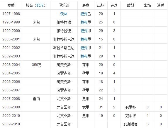格里格拉是尤文的主力么？