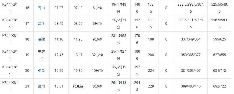 k814次列车途经站点时刻表
