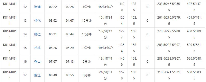 k814次列车途经站点时刻表
