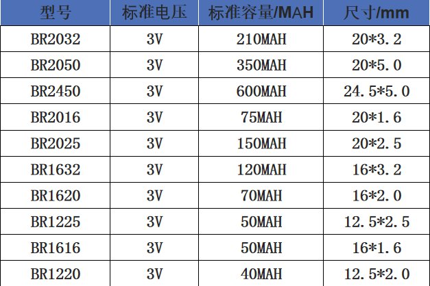 纽扣电池是什么?