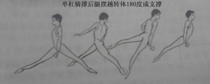 单杠动作要领