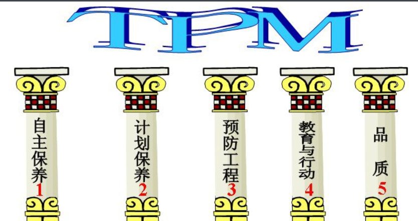 TPM管理是什么意思?