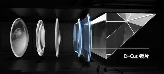 光学变焦是怎么算倍数的？