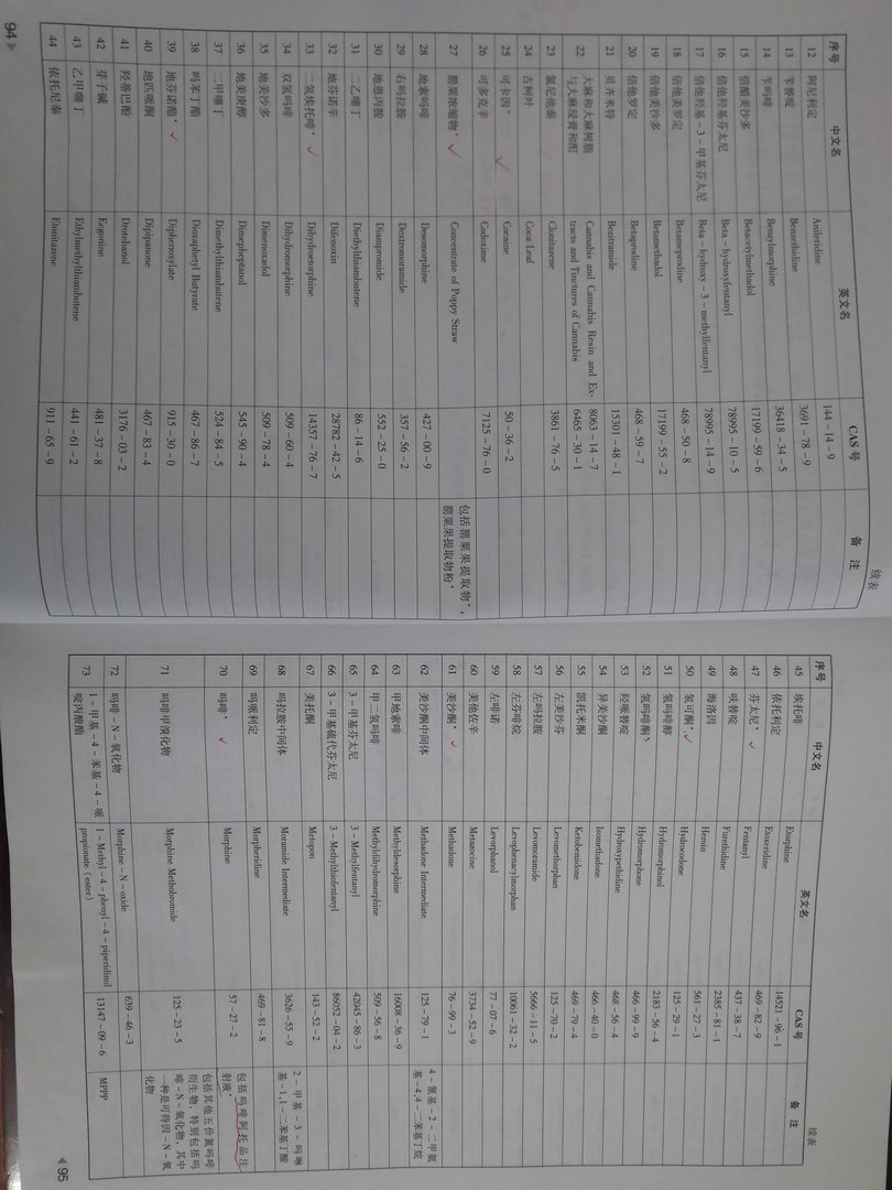 我国列管的麻醉药品一共有多少种？