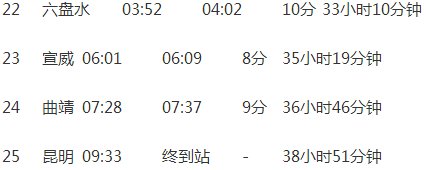 南通到昆明的k722次火车沿途停靠那些站点