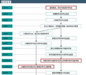 世界野生生物基金会的历史沿革