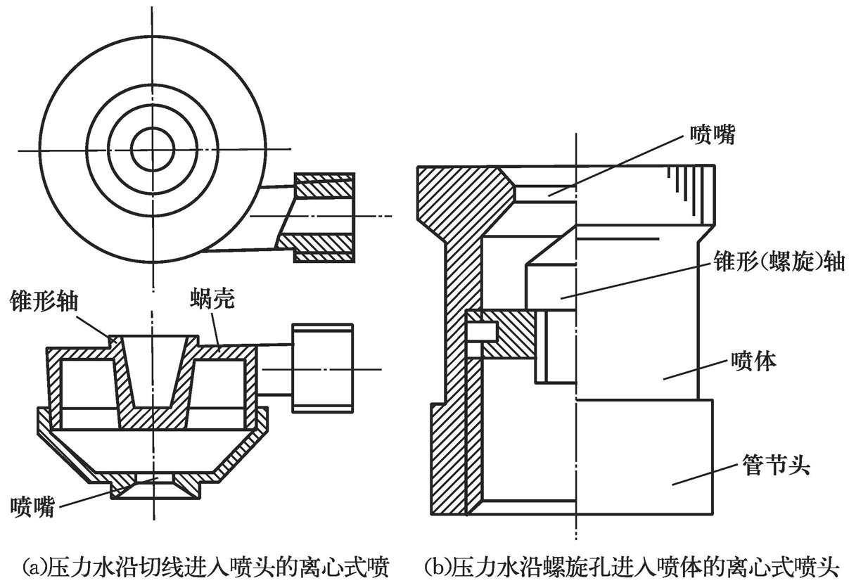 喷头有哪些种类？