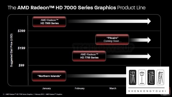 蓝宝HD6850和HD7750哪个更好？