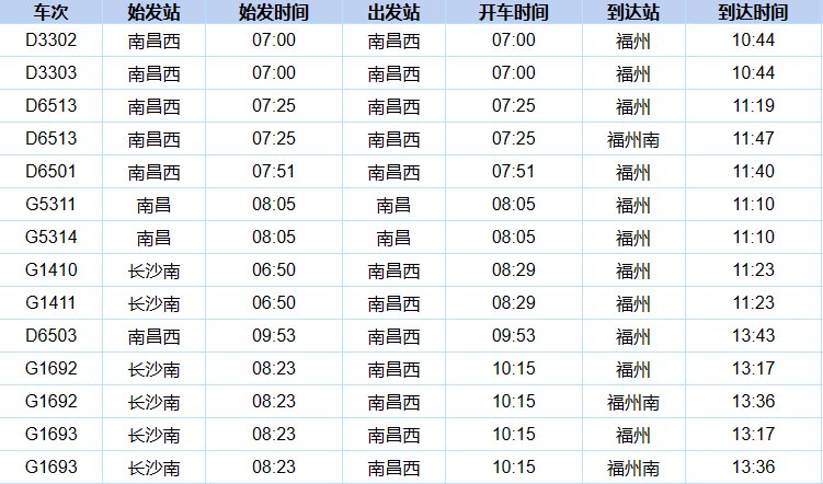 南昌到福州火车站时刻表