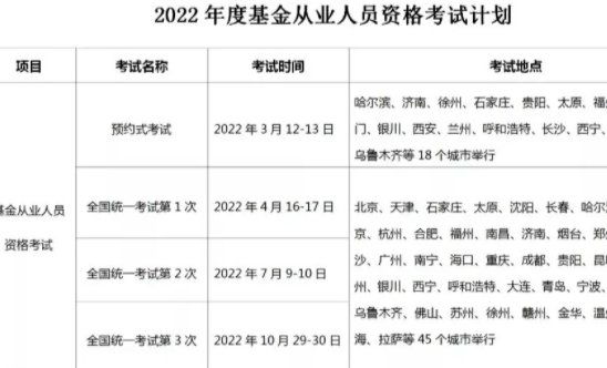 基金从业资格证2022年报名时间