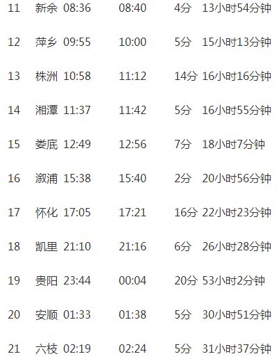南通到昆明的k722次火车沿途停靠那些站点
