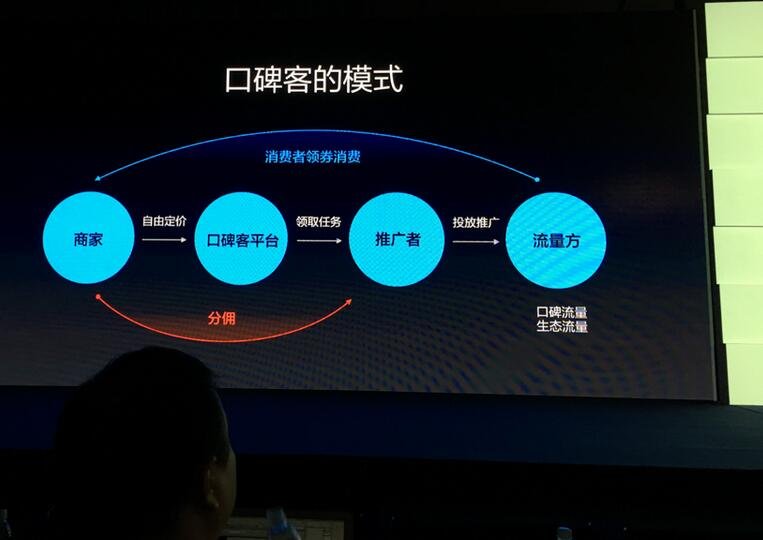 支付宝口碑是什么?