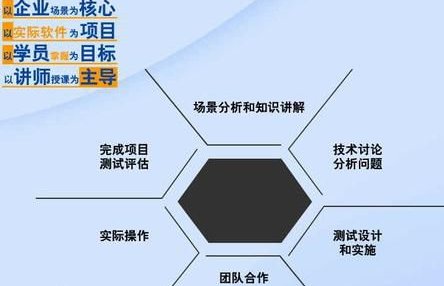 P3是什么岗位级别