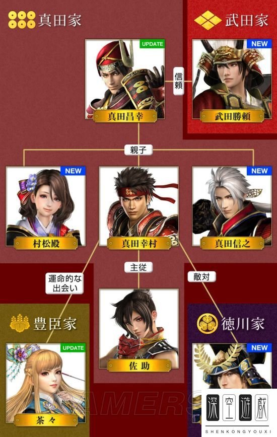 《战国无双真田丸》登场武将及剧情一览