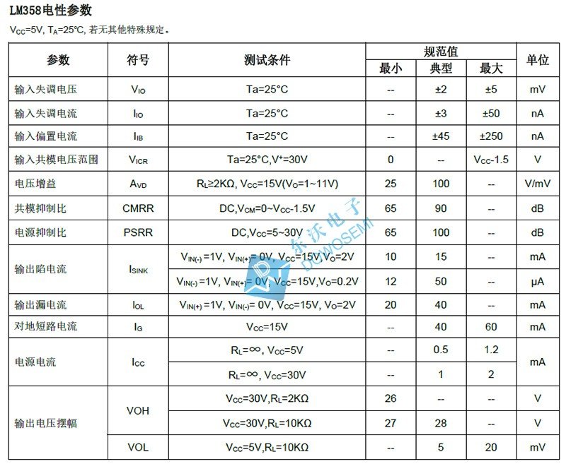 LM358引脚图是什么？