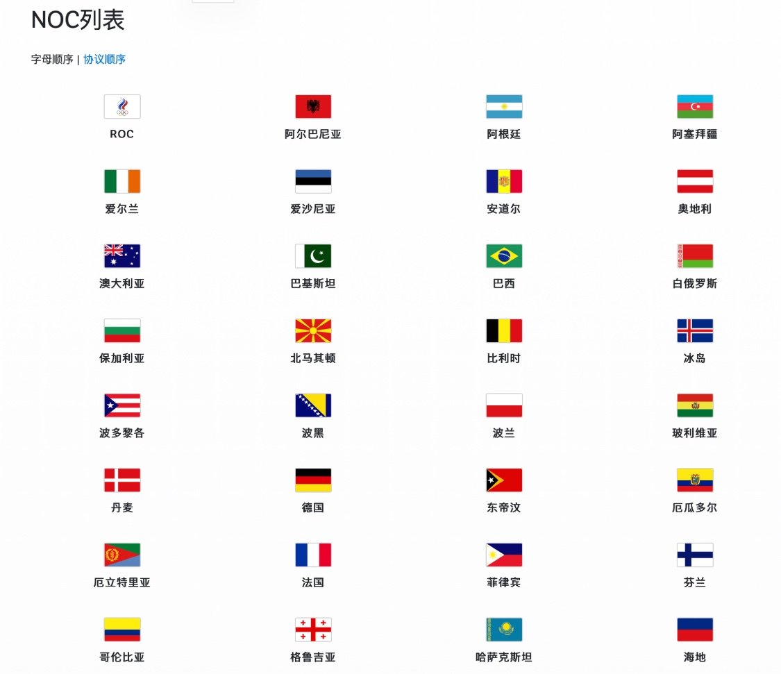 冬奥会都有哪些国家参加？