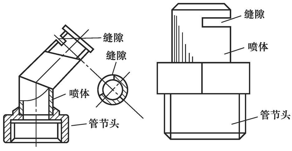 喷头有哪些种类？