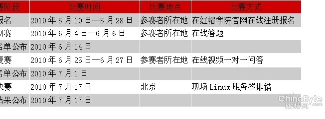 红帽子的历史事件