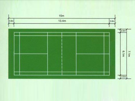 羽毛球场地标准是多大尺寸的？