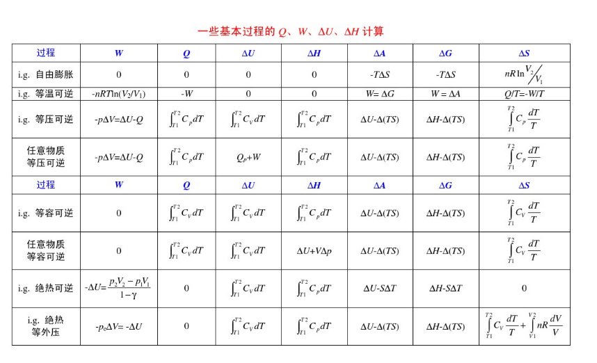 焓变是怎么回事？