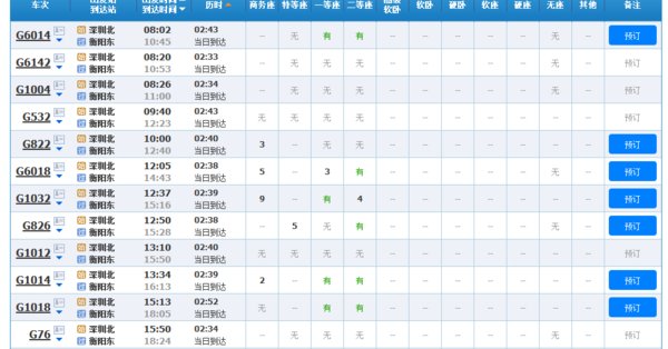 深圳坪山火车站能去湖南衡阳吗？