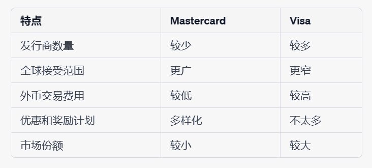 visa和mastercard有什么区别