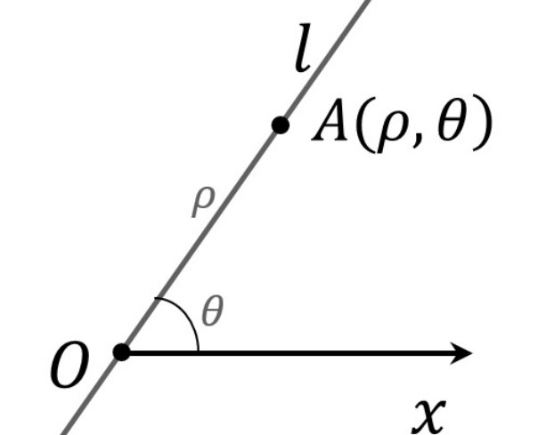 极坐标系的方程是什么？